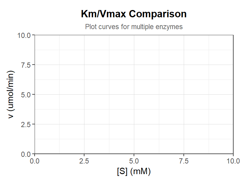 Km/Vmax比較プロット