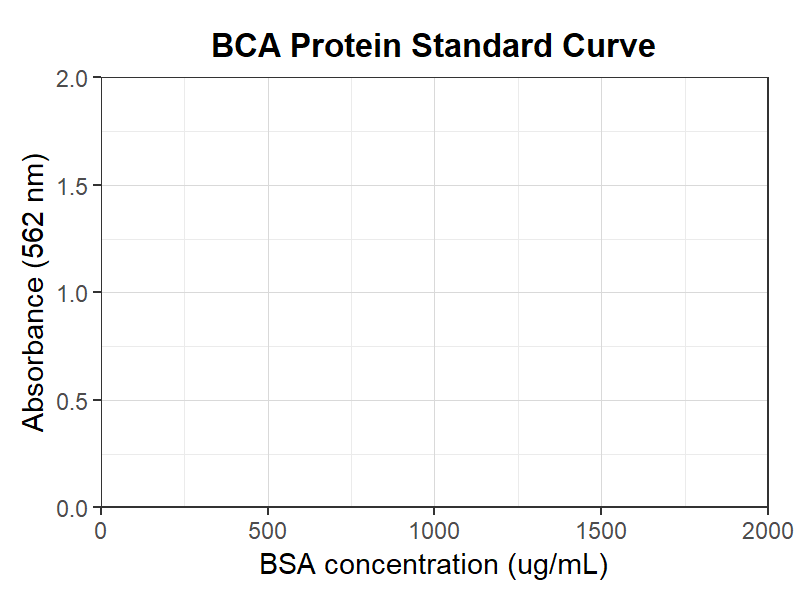 BCA検量線