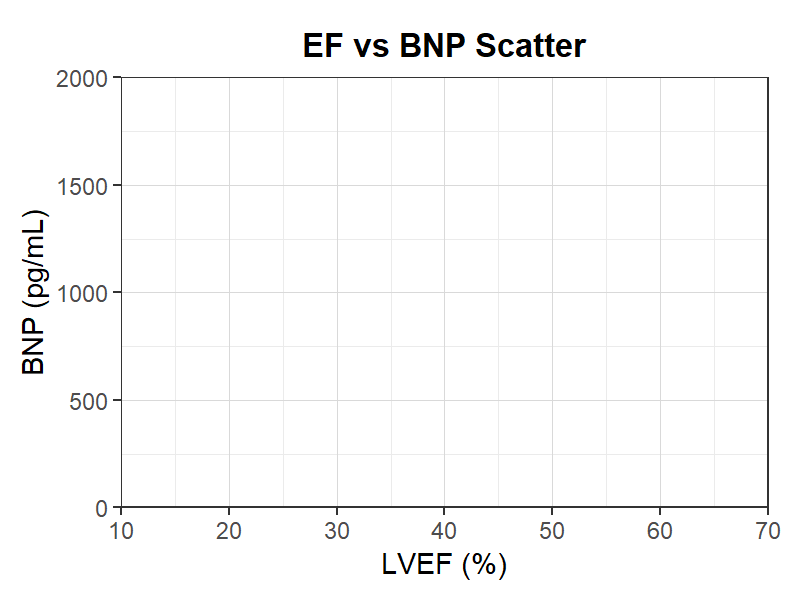 EF-BNP散布図