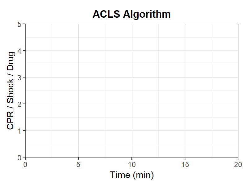 ACLSアルゴリズム