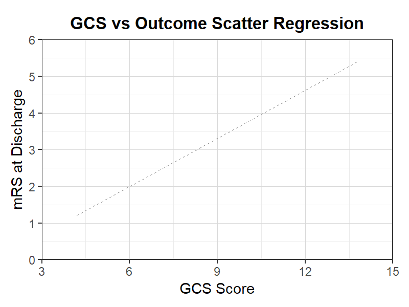 GCS-転帰散布回帰