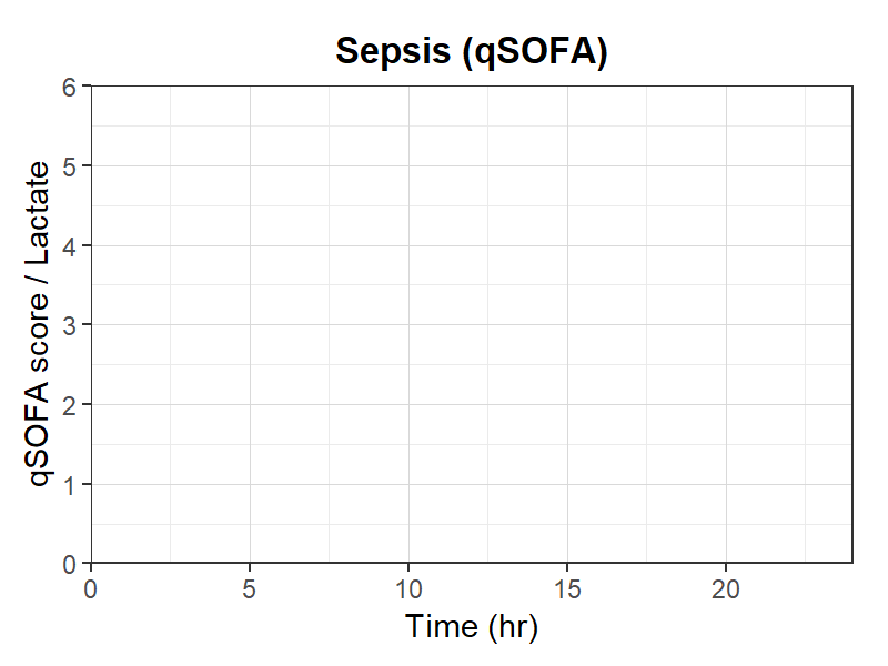 敗血症（qSOFA）