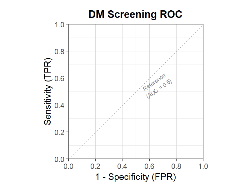 糖尿病スクリーニングROC
