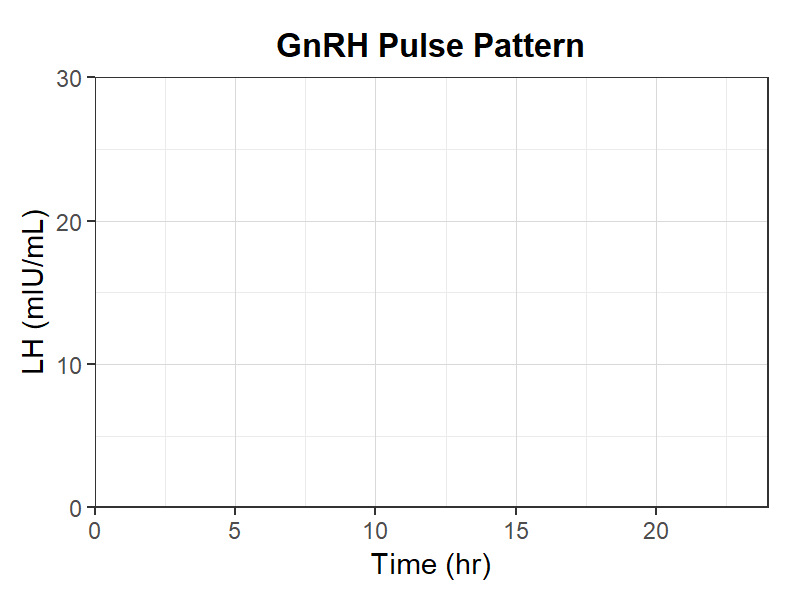 GnRHパルスパターン