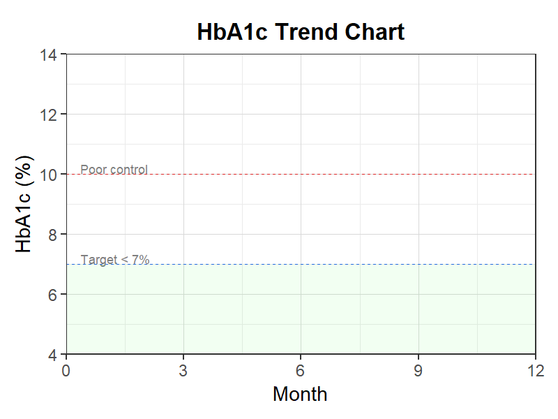 HbA1c推移チャート