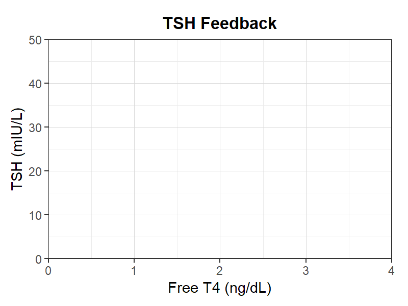 TSHフィードバック