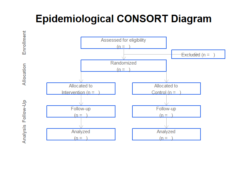 疫学CONSORTフロー図