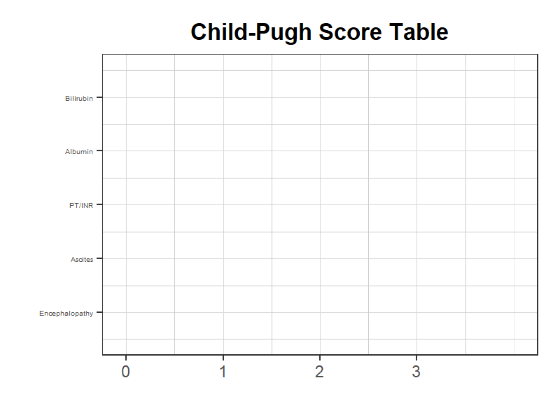 Child-Pughスコア表