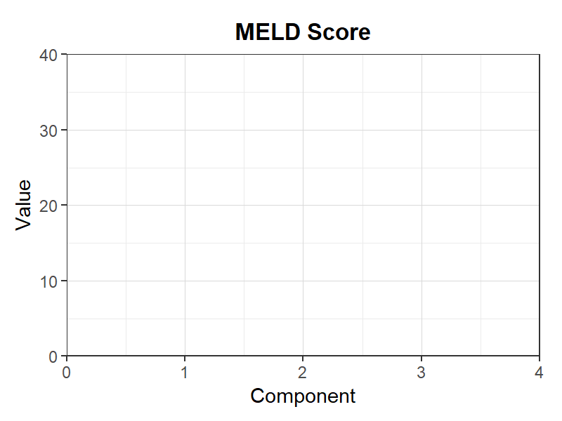 MELDスコア