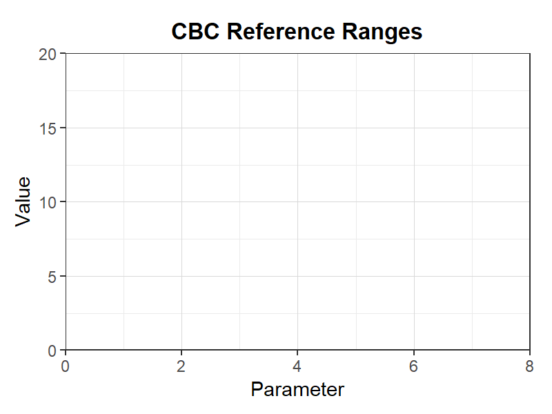 CBC基準値
