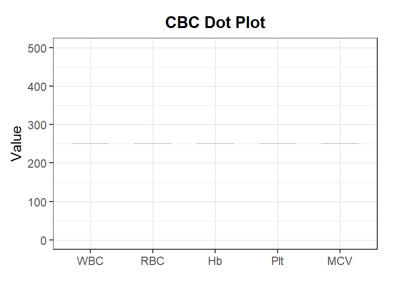 CBC ドットプロット
