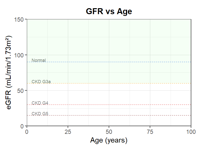 GFR年齢変化