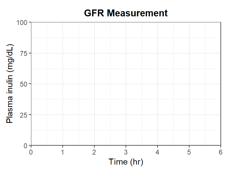 GFR測定