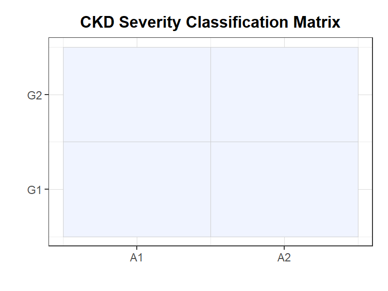 CKD重症度分類マトリクス