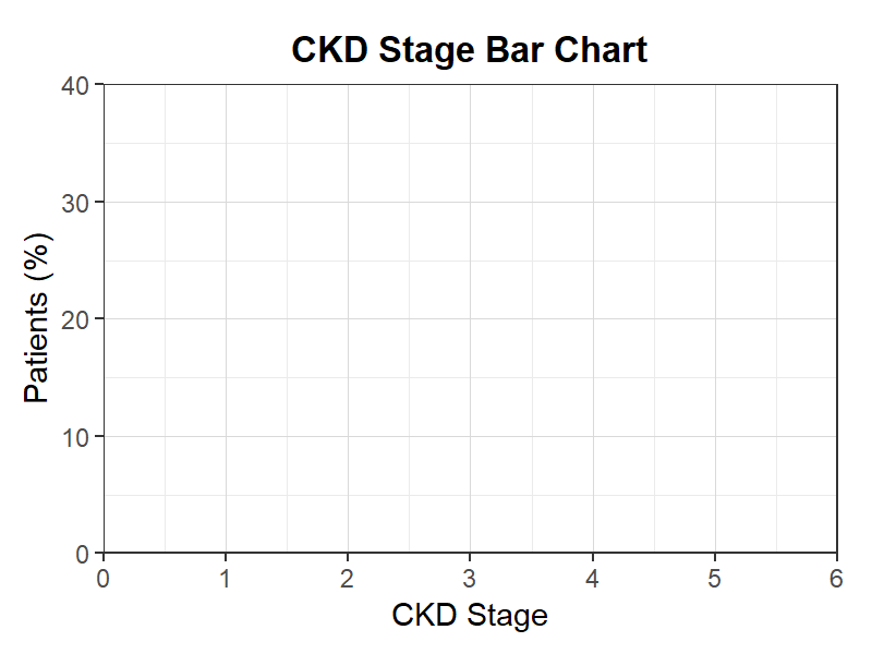 CKDステージ棒グラフ