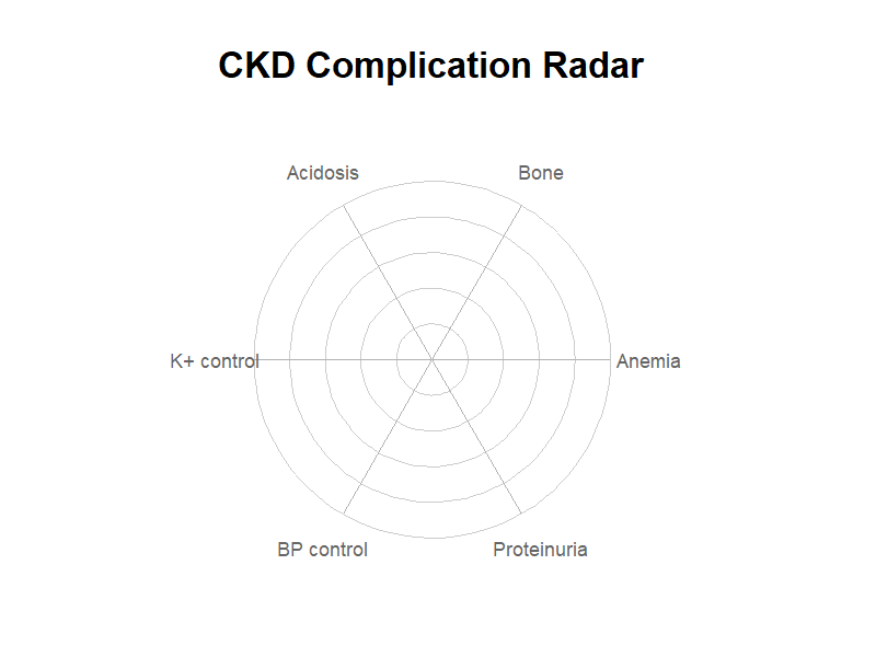 CKD合併症レーダー
