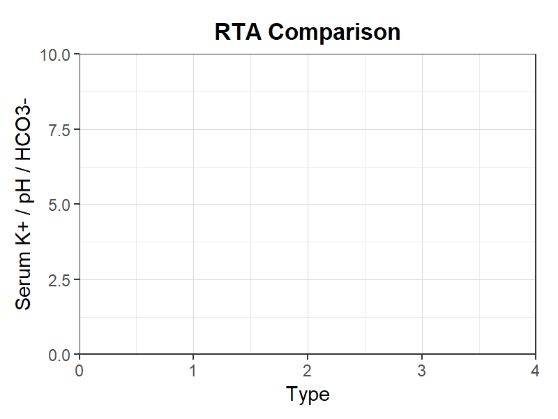 RTA比較