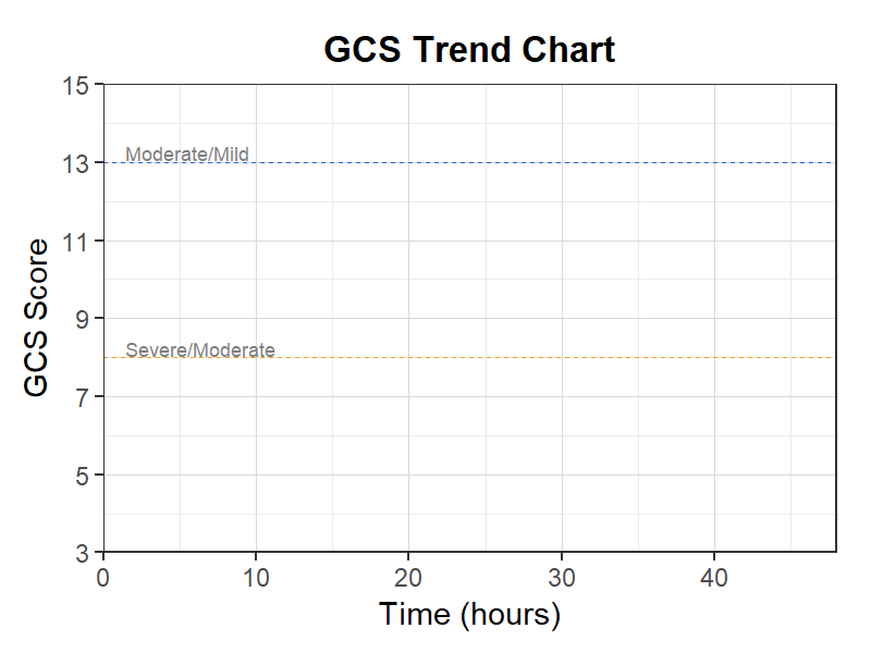 GCS経時変化チャート