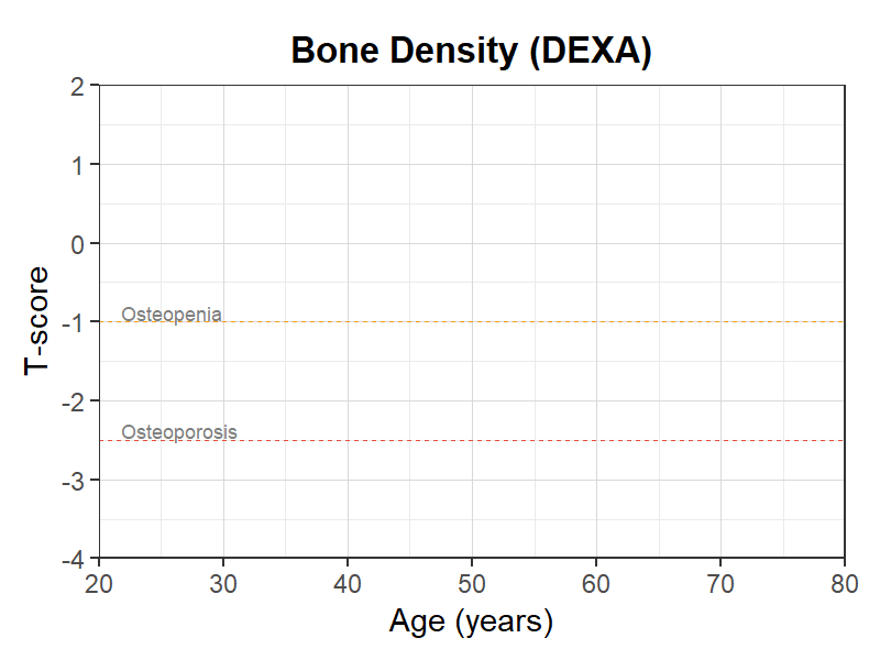 骨密度（DEXA）