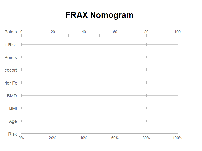 FRAXノモグラム