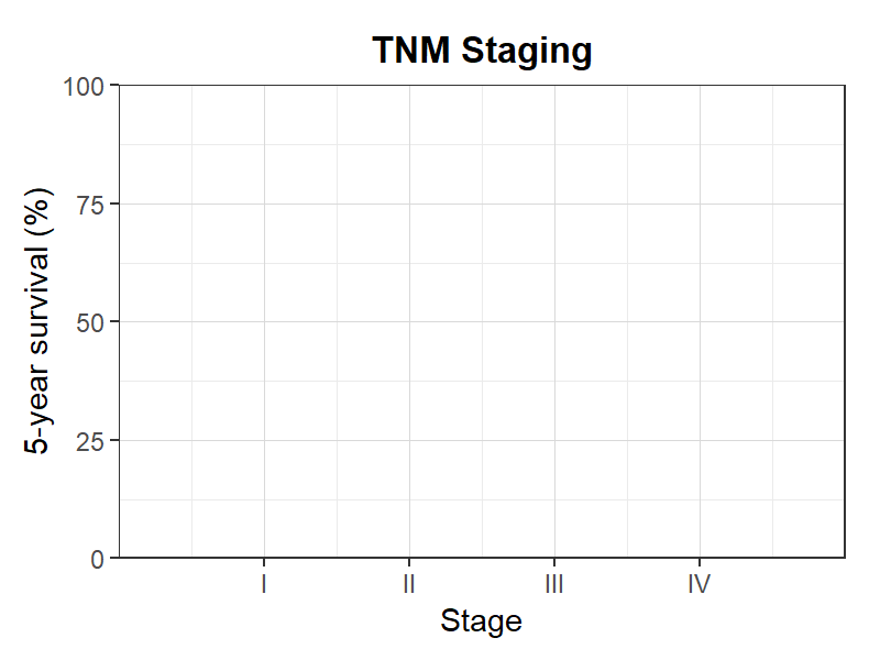TNMステージング