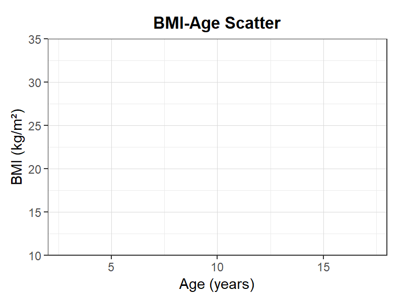 BMI-年齢散布図