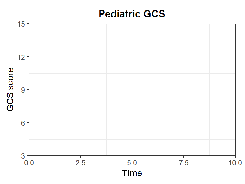 小児GCS