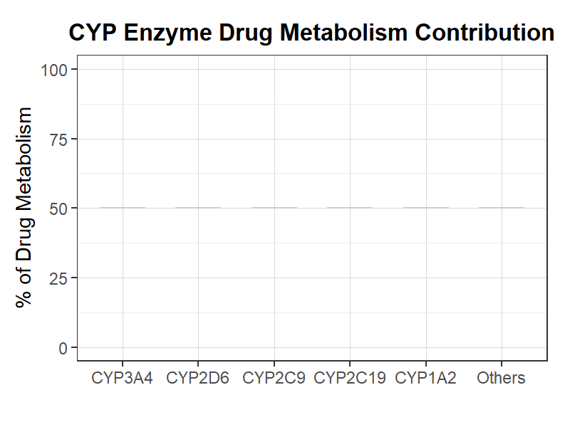 CYP代謝酵素薬物別寄与率