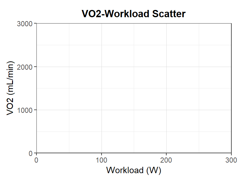 VO2-運動負荷散布図