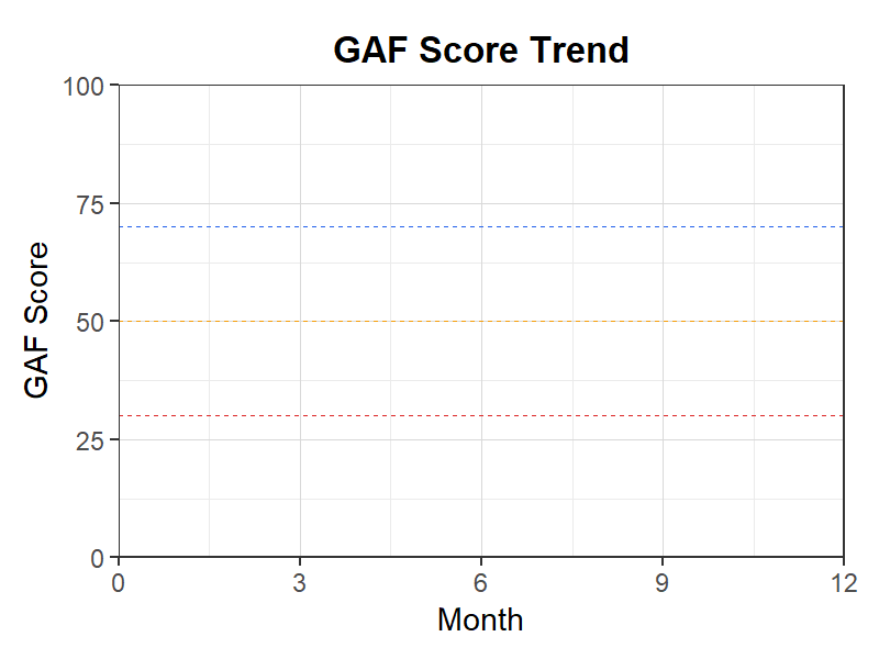 GAFスコア推移