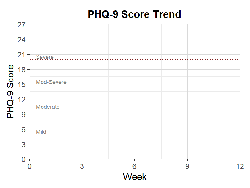 PHQ-9スコア推移