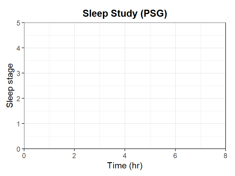 睡眠検査（PSG）