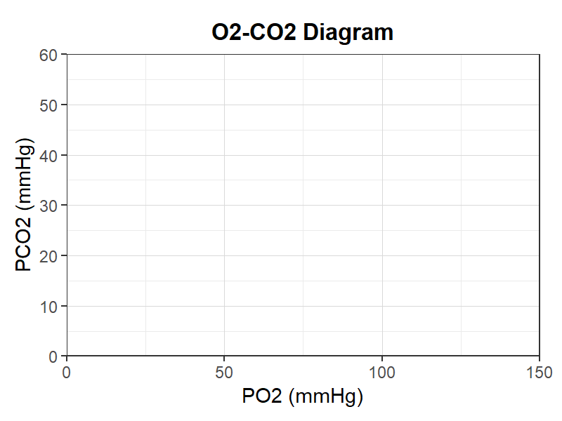O2-CO2ダイアグラム
