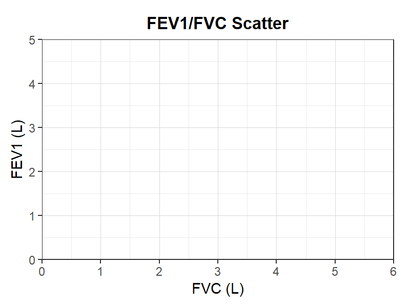 FEV1-FVC散布図