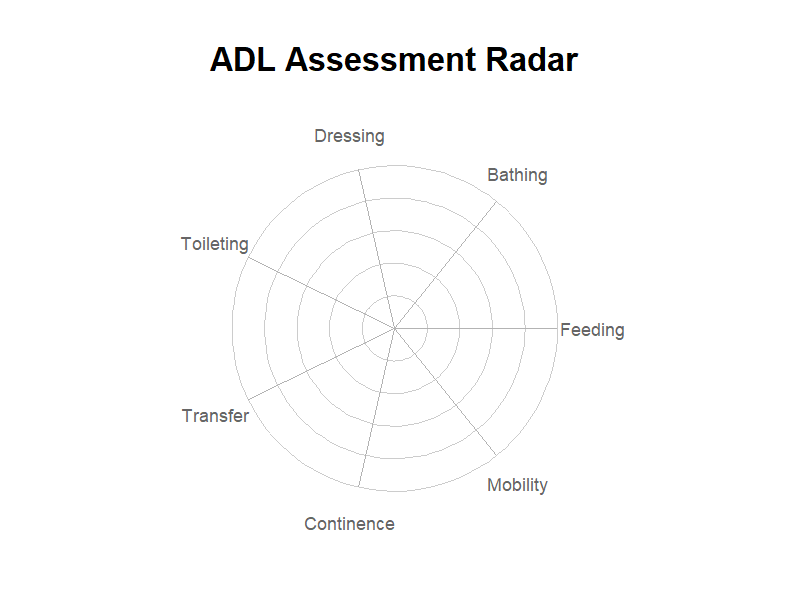 ADL評価レーダーチャート