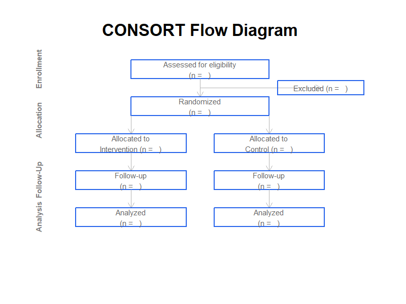 CONSORTフロー図