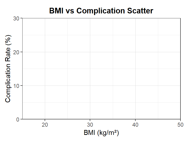 BMI-合併症散布図