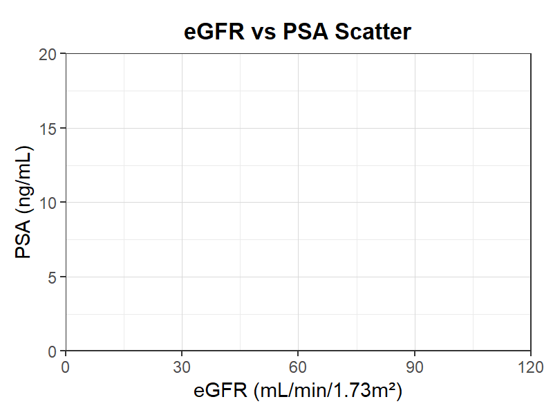 eGFR-PSA散布図
